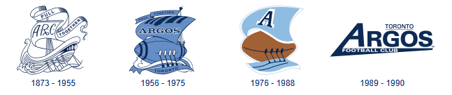 [Toronto Argonauts Logo 1873-1990]